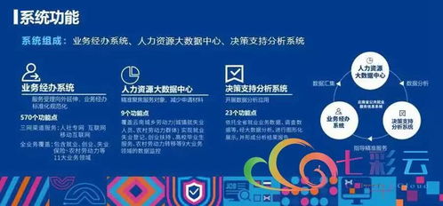 就業(yè)彩云南 云南省公共就業(yè)服務(wù)信息系統(tǒng)上線運(yùn)行，信息系統(tǒng)運(yùn)行維護(hù)服務(wù)全面啟動