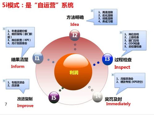 生產(chǎn)型與服務(wù)型企業(yè)運(yùn)營突破的信息系統(tǒng)運(yùn)行維護(hù)服務(wù)對策