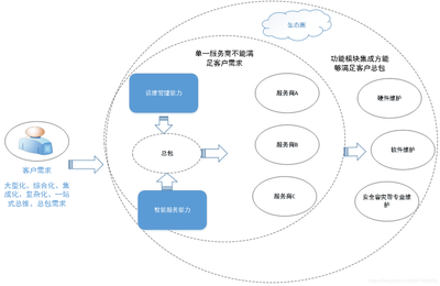 ITSS信息系統(tǒng)運行維護服務(wù) 構(gòu)建高效穩(wěn)定IT運營的基石