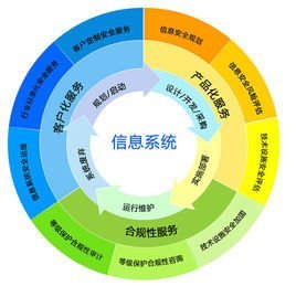 信息安全服務(wù) 信息系統(tǒng)運行維護服務(wù)的核心價值與實踐