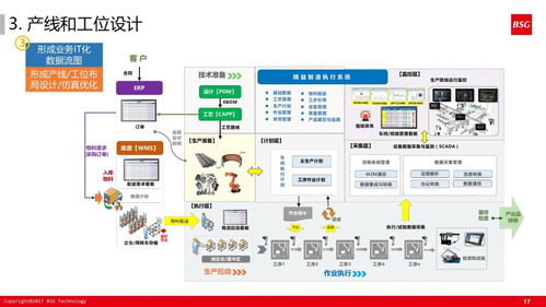 精益體系下的智能工廠 信息系統(tǒng)運行維護服務(wù)新范式
